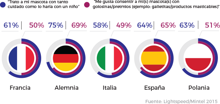 countries-graph