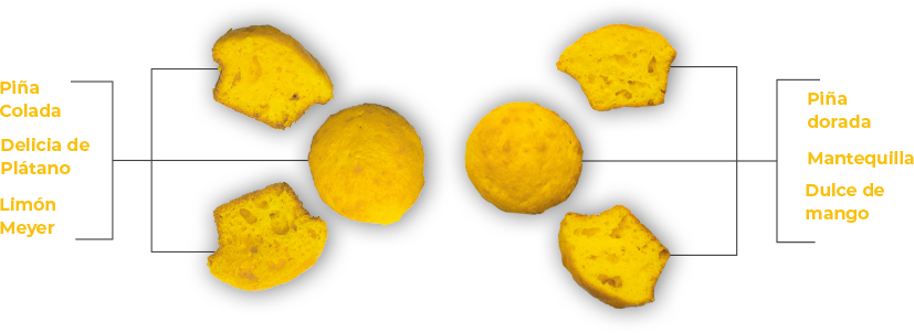 muffin-yellow-section
